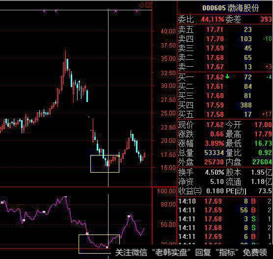 RSI