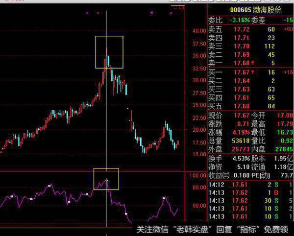 学会了期货交易中的RSI指标，赚钱就跟捡钱一样，赶紧学起来！