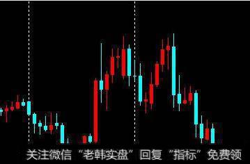 K线语言的核心机密——乌云压城城欲摧