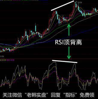 看RSI指标是否与股价形成背离走势