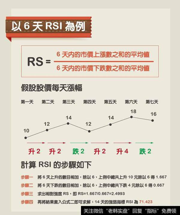 RSI如何计算