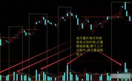 有哪些好用简单的成交量选股法？