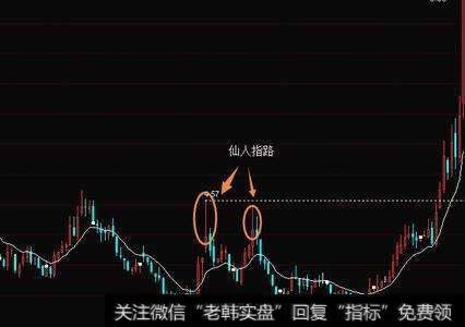 仙人指路