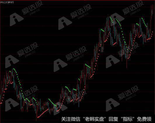 看均线找机会——均线配合SAR指标的使用