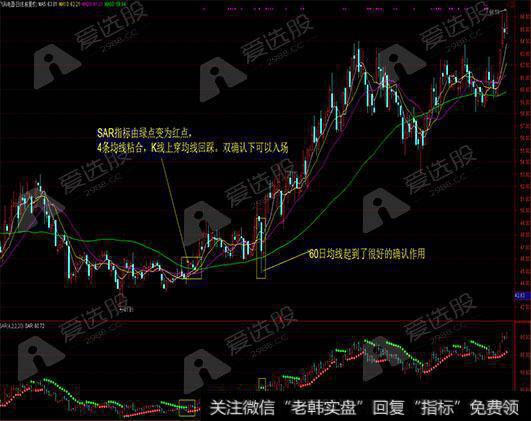 看均线找机会——均线配合SAR指标的使用