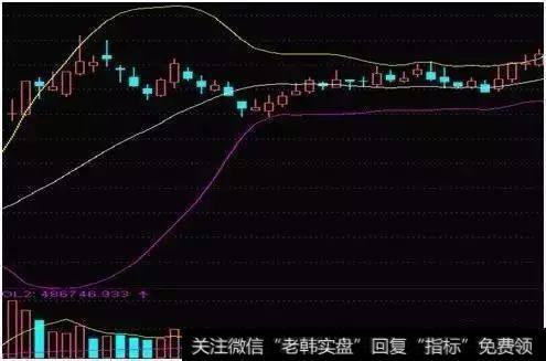 技术贴：BOLL指标股票实战法