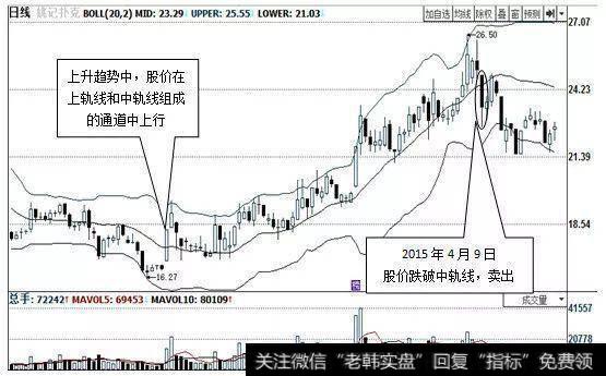 技术贴：BOLL指标股票实战法