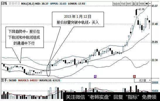 技术贴：BOLL指标股票实战法