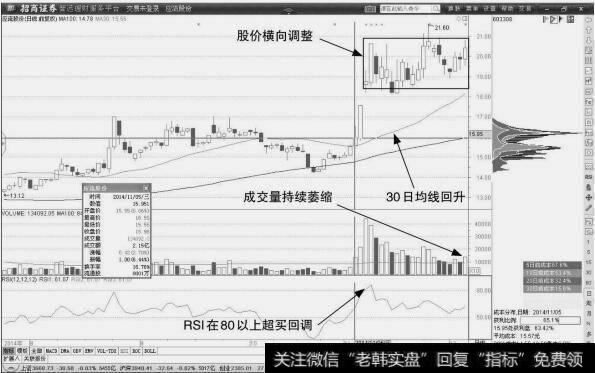 应流股份：后期价格表现