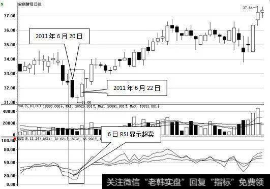 深圳老私募告诉你：散户找不到主力？那是你不会用RSI指标