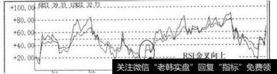 RSI指标走势图