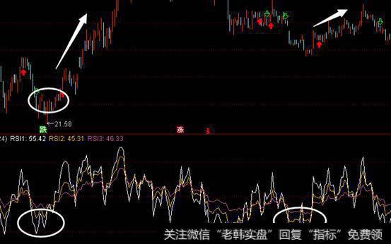 老股民讲述经典抄底RSI指标，写给亏钱的散户，大有裨益！