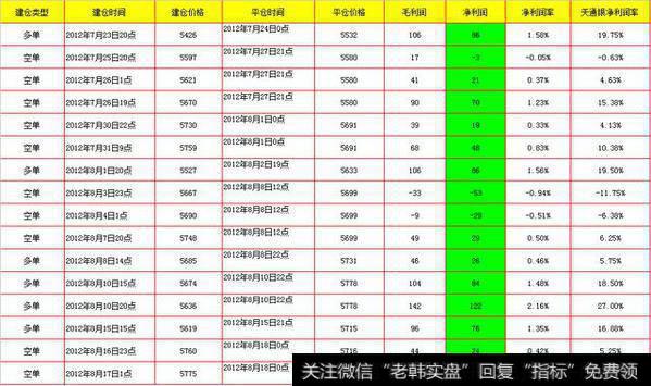 震荡行情交易之王——RSI指标