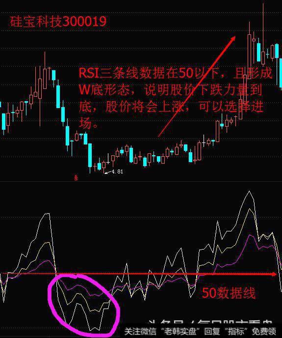 3分钟学会RSI指标，让你在股市战无不胜！