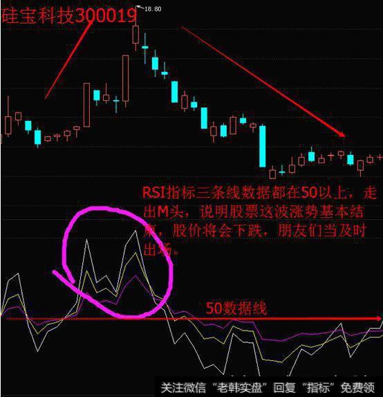 3分钟学会RSI指标，让你在股市战无不胜！