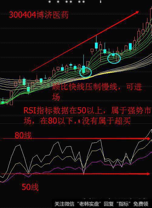 3分钟学会RSI指标，让你在股市战无不胜！