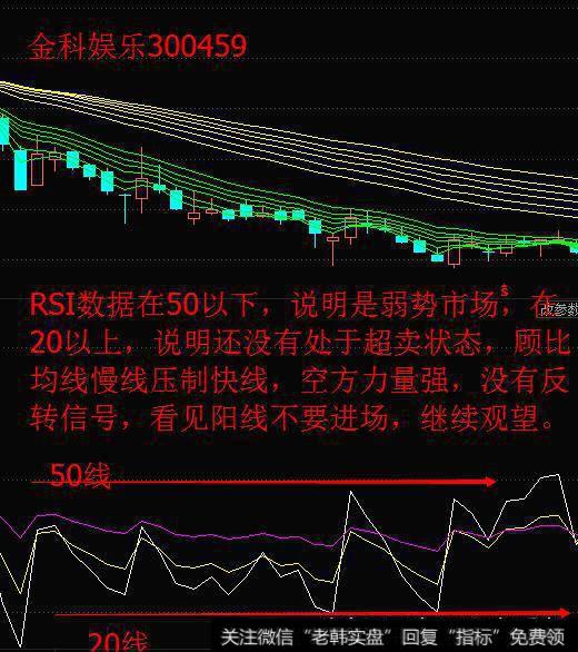 3分钟学会RSI指标，让你在股市战无不胜！