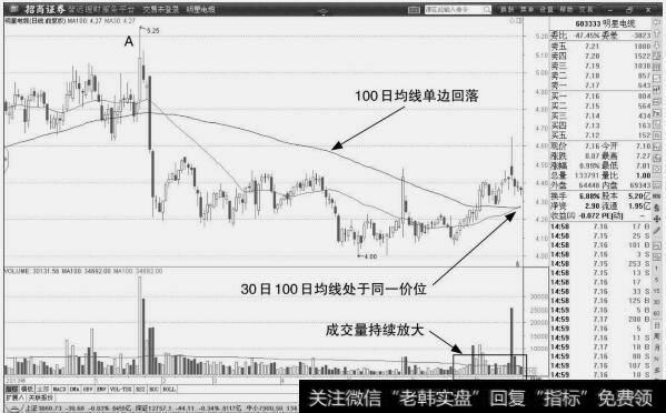 <a href='/t_29258/'>明星电缆</a>：背离形态缆