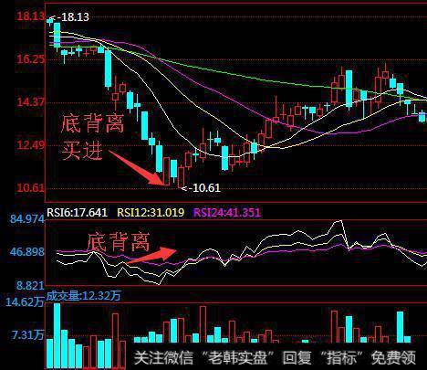 股票不懂如何把握买卖点？吃透“RSI指标”就足够了，学到就是赚到！