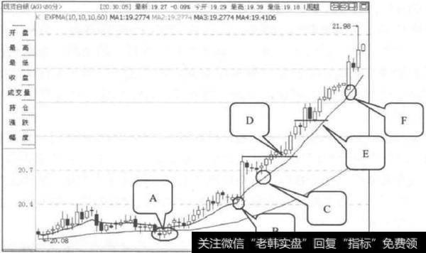 现货白银2014年2月12日16:00至2014年2月2月17日11:00的60分钟K线图