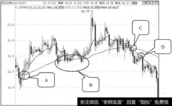 现货白银2014年3月12日15:00至2014年3月18日21:00的60分钟K线图