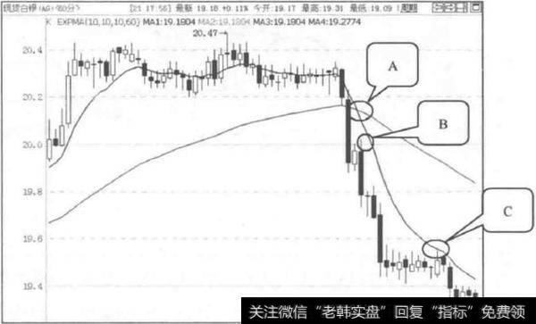 图为现货白银2013年12月10日19:00至2014年12月13日14:00的60分钟K线图