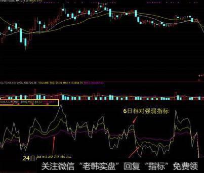 如何一眼捕捉反弹拐点？RSI指标你一定要懂