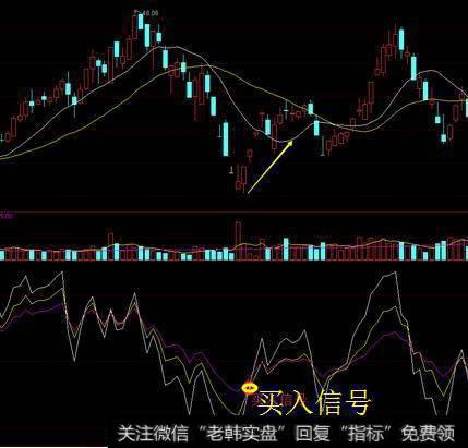 如何一眼捕捉反弹拐点？RSI指标你一定要懂