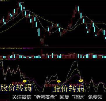如何一眼捕捉反弹拐点？RSI指标你一定要懂