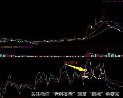 如何一眼捕捉反弹拐点？RSI指标你一定要懂