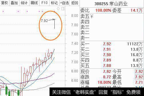 有些股票涨停了，后来又掉下来了，这是为什么？