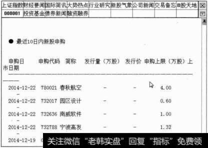 新股气象