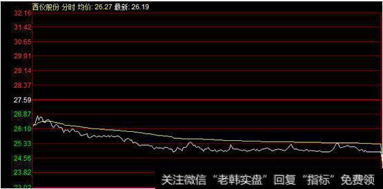 专业解读，RSI指标周线的应用