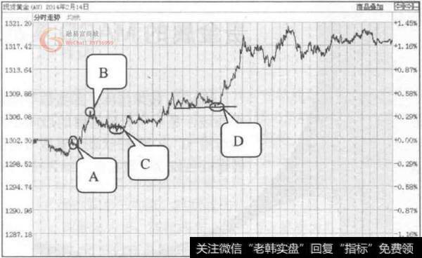 职业投资者使用的EXPMA短线绝技，让你赚的赚的盆满钵盈！