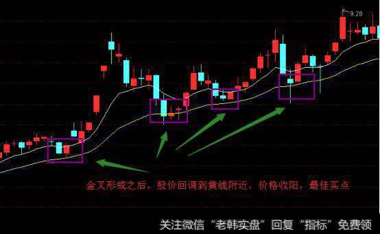 EXPMA指标知多少