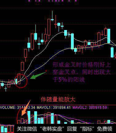 EXPMA指标知多少