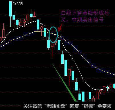 EXPMA指标知多少