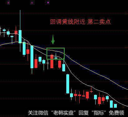 EXPMA指标知多少