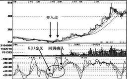 KDJ的日线、周线金叉信号