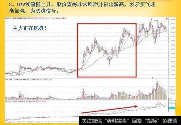 OBV线缓慢上升，而股价此时上下震荡非常的剧烈而且创出了新高