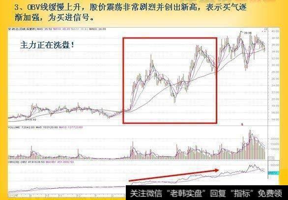 OBV线缓慢上升，而股价此时上下震荡非常的剧烈而且创出了新高