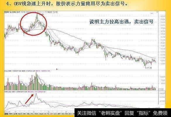 OBV线急速上升时，表示力量将用尽为卖出信号