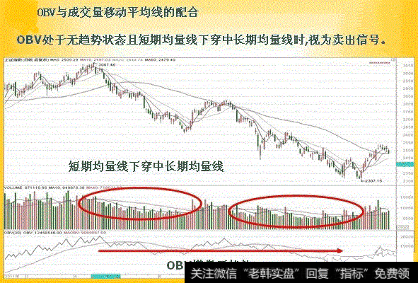 OBV与成交量移动平均线的配合