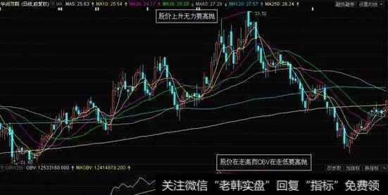 OBV指标和股价一起上涨