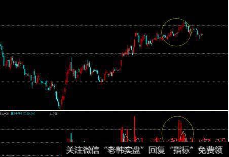 一位资深老股民的肺腑之言:散户之所以亏钱,只因没看懂OBV指标