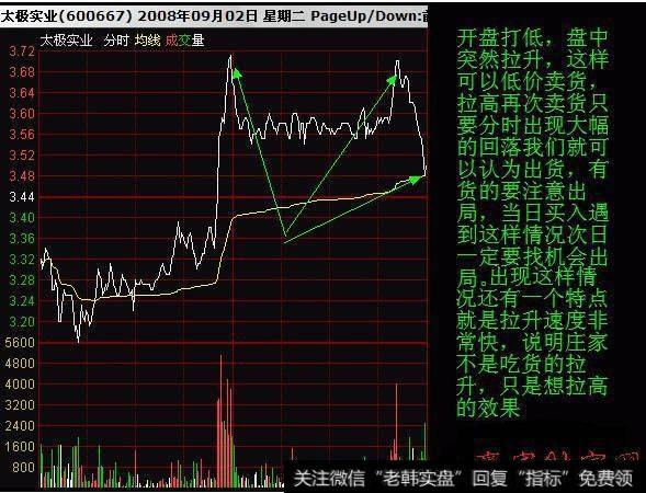 一位资深老股民的肺腑之言:散户之所以亏钱,只因没看懂OBV指标
