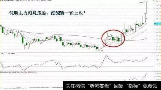 一位资深老股民的肺腑之言:散户之所以亏钱,只因没看懂OBV指标