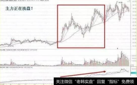 一位资深老股民的肺腑之言:散户之所以亏钱,只因没看懂OBV指标