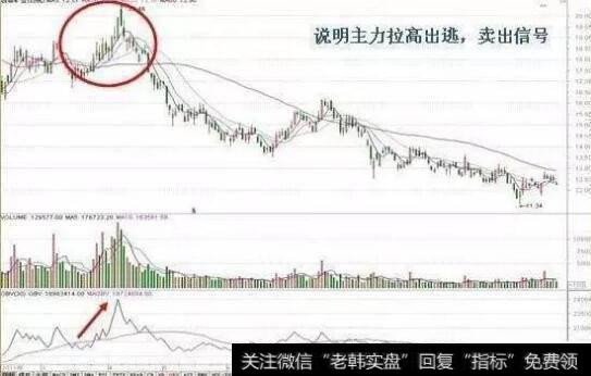 一位资深老股民的肺腑之言:散户之所以亏钱,只因没看懂OBV指标