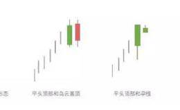 这几个K线技巧，形态你都了解吗？看懂这个很难被套